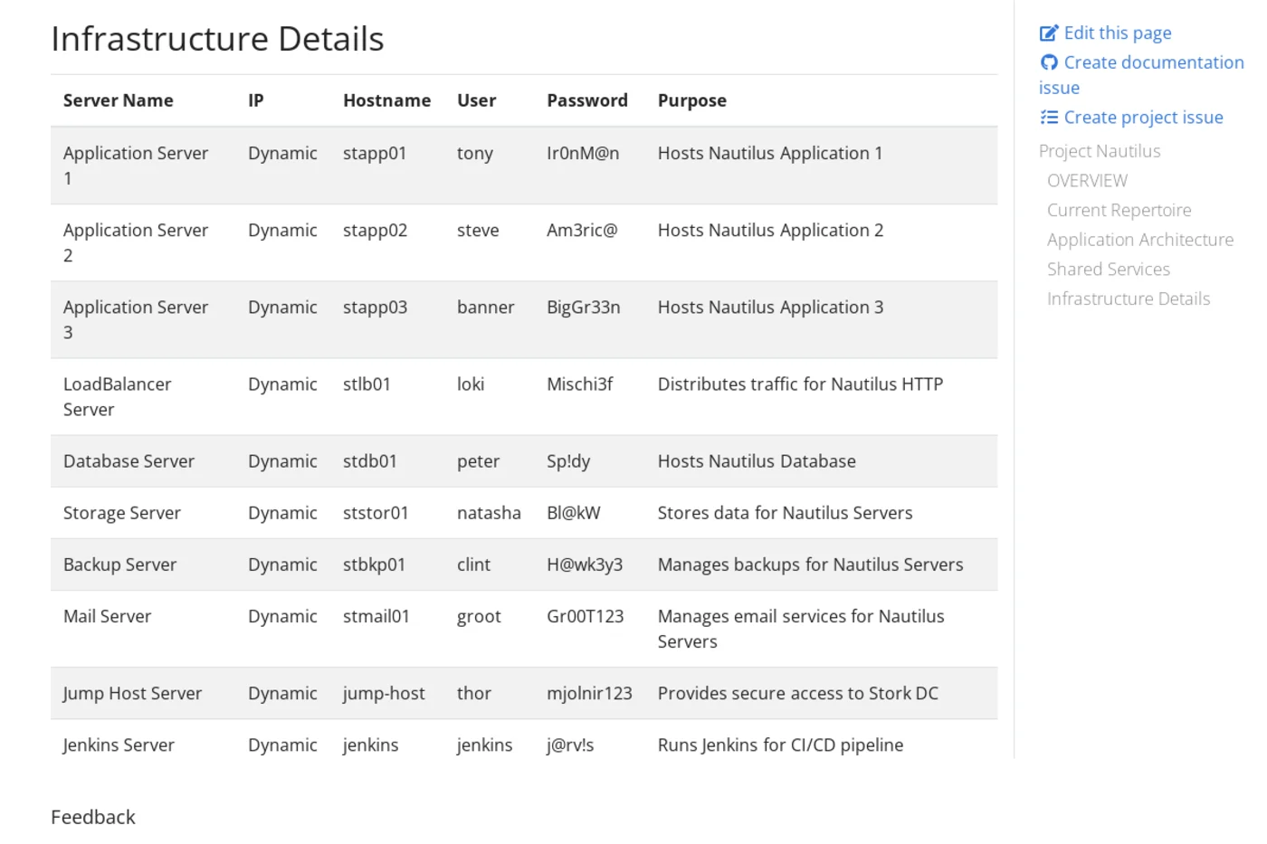 The Infrastructure Details table from the Project Nautilus documentation. Ten servers are listed with hostname, assigned user, password and purpose: three application servers stapp01 to stapp03 owned by tony, steve and banner, a load balancer stlb01 owned by loki, a database server stdb01 owned by peter, a storage server ststor01 owned by natasha, a backup server stbkp01 owned by clint, a mail server stmail01 owned by groot, a jump host owned by thor, and a Jenkins server. The passwords are Marvel character jokes such as Ir0nM@n and mjolnir123.