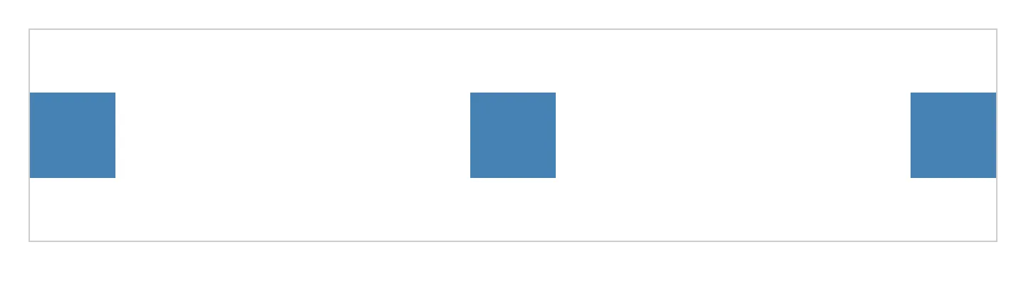 Three blue squares spread across a row with space-between and vertically centered