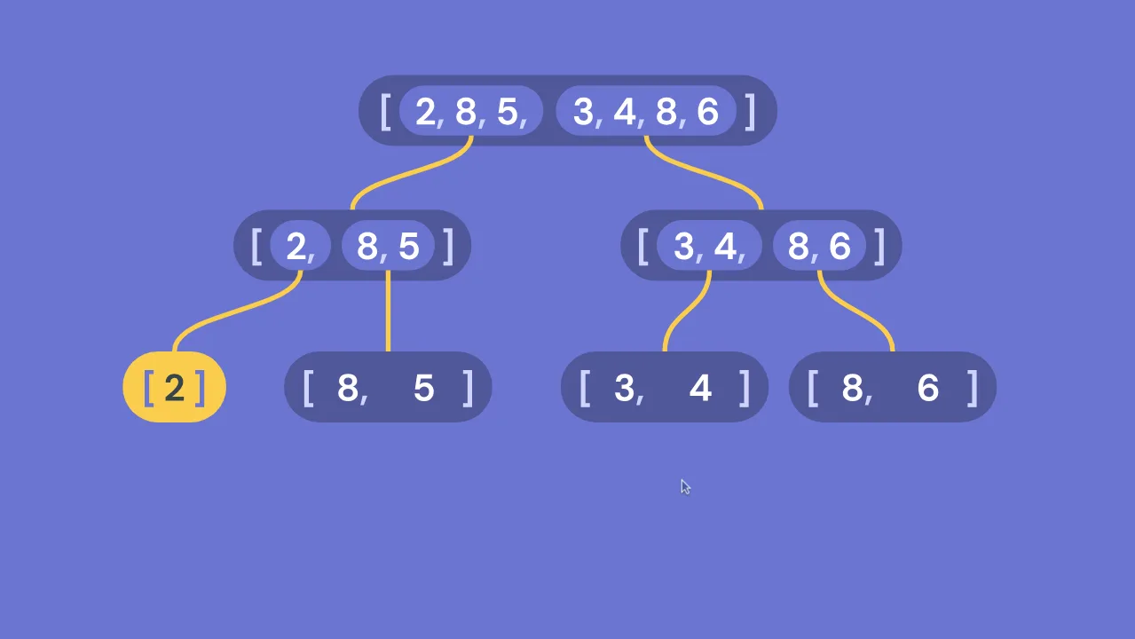 Data Structures and Algorithms: Merge Sort, recursion lesson: a tree diagram splitting a list down to single elements.
