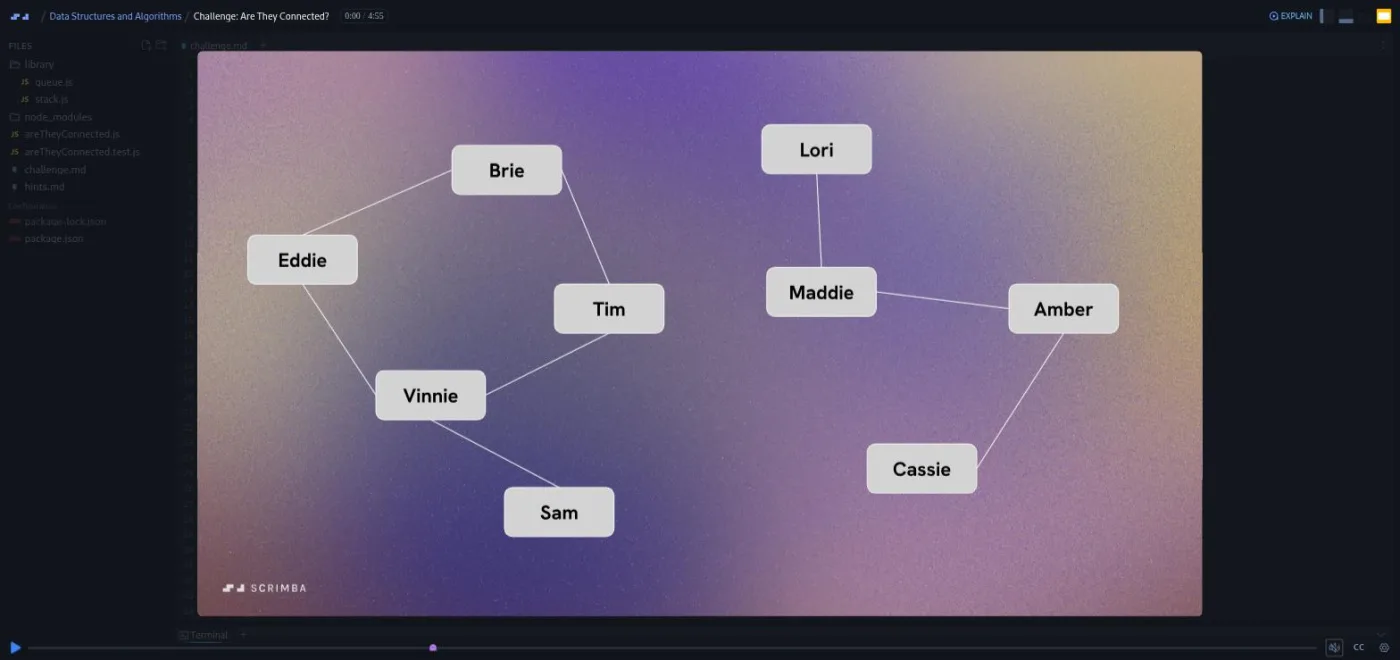 Data Structures and Algorithms, Are They Connected challenge: a slide showing two separate graph clusters.