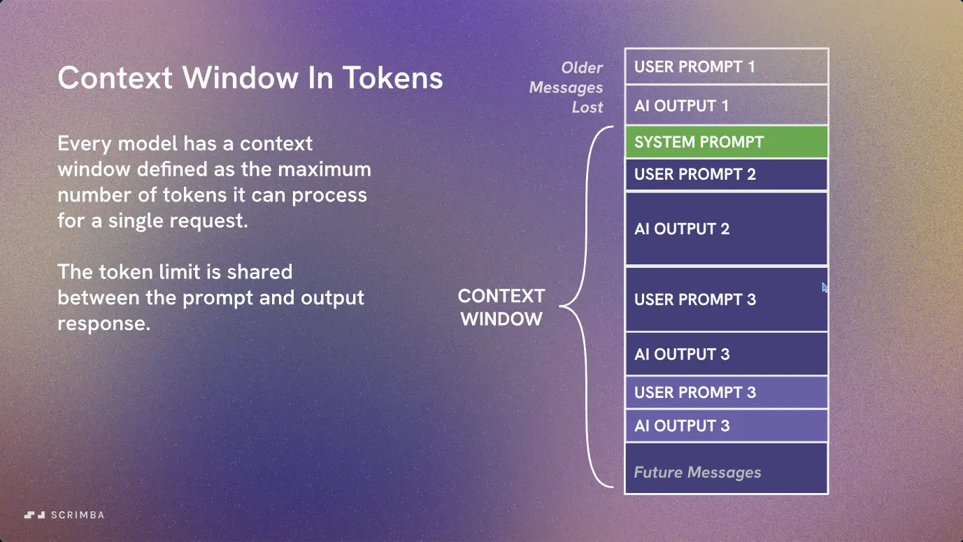 Learn Context Engineering, Context Window Challenge slide: a stacked diagram shows the token budget filling up and overflowing.