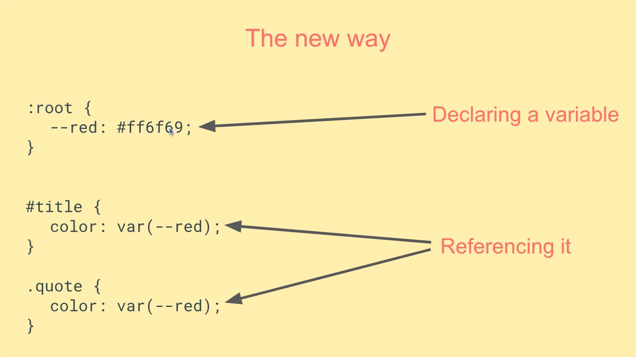 Learn CSS Variables, intro slide: a diagram showing how to declare a variable on :root and reference it with var().